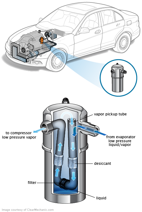 See P03C1 repair manual